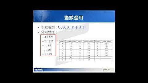 新代MACRO教學-Part2:變數選用與賦值 (SYNTEC MACRO Tutorial-Part2: Variable Selection and Assignment)