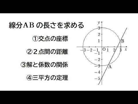 円と直線 弦の長さを求める 別解の前にやるべきこと 高校数学Ⅱ - YouTube