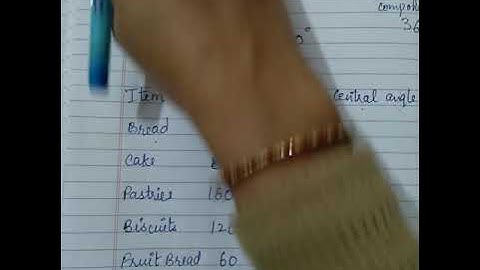 Data Handling chapter 17 class 8 part 2 pie chart