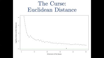The Curse of Dimensionality