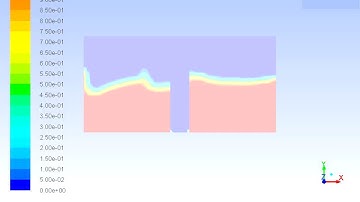 Open Channel Flow with Wave Propagation,and Cylindrical Obstruction, Solution animation