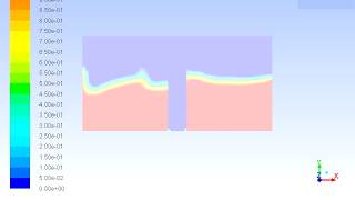 Open Channel Flow with Wave Propagation,and Cylindrical Obstruction, Solution animation screenshot 5