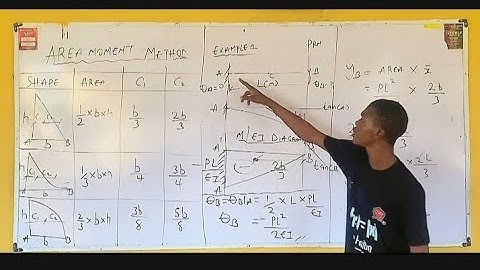 Slope and Deflection of Beams ||Moment Area Method|| Lecture 1. #momentareamethod.
