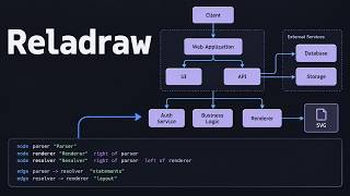 Information Reladraw GitHub Explained: Deterministic Architecture Diagrams Without Auto-Layout Guessing News