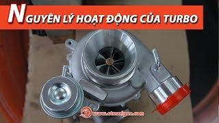 Nguyên lý hoạt động của tăng áp (turbo)