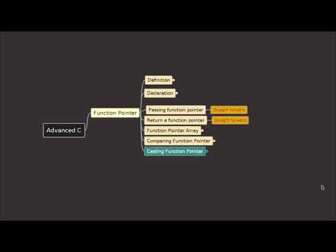 Comparing function pointer in C language