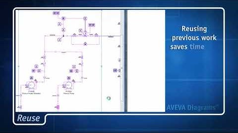 AVEVA Diagrams