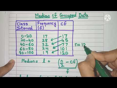 How To Calculate Median For Grouped Data | Formula For Median Of Grouped Data