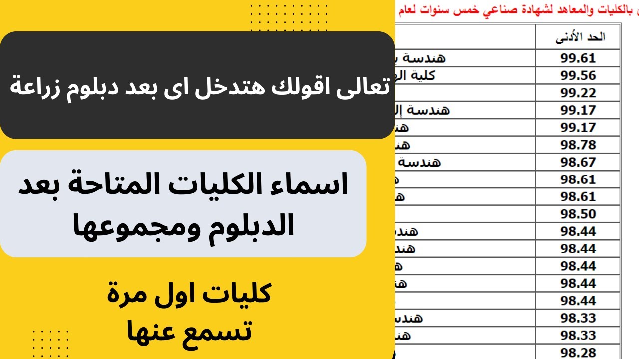 الكليات والمعاهد المتاحة لدبلوم زراعة 3 و 5 سنوات  |  افضل كليات ومعاهد بعد دبلوم زراعة