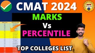 CMAT Score Vs Percentile 2024 | How many Marks in CMAT for BEST Colleges