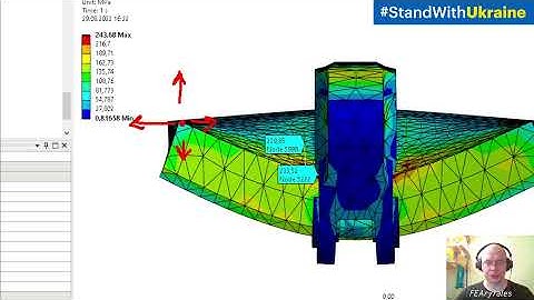 Different Statement - Different FEA Result. How Boundury Conditions influence Simulations