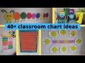 Teacher Edwards's Classroom chart ideas