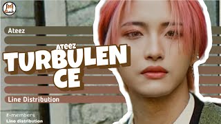 ATeEZ ' Turbulence ' Line distribution
