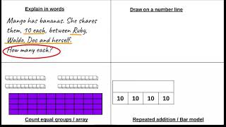 Multiplication Thinking - Four Ways