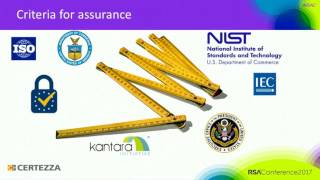 Mobile Authentication at Different Levels of Assurance