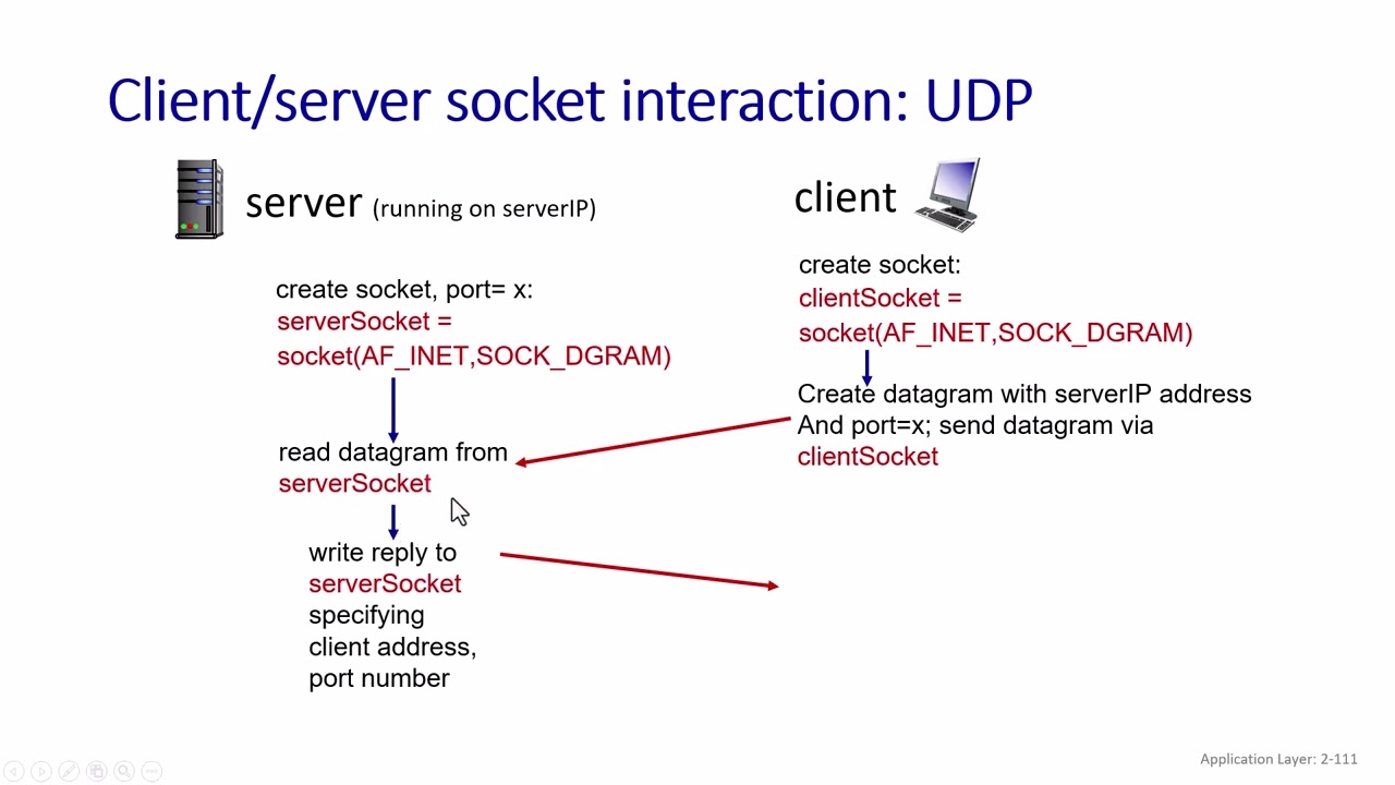 Outline Video Chương 02: Tầng ứng dụng, Bài 06: Lập trình socket (socket programming)
