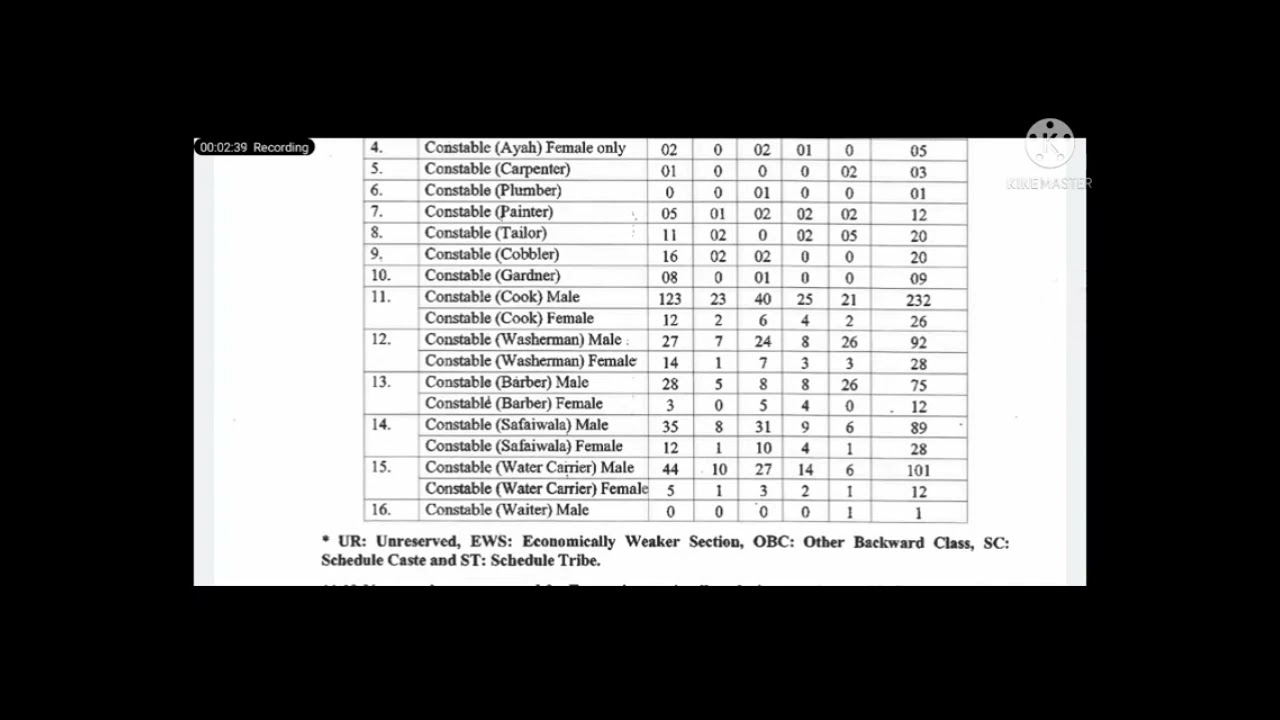 SSB Constable driver admit card 2020