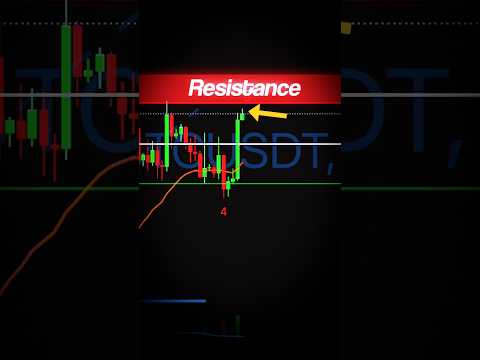 Bitcoin Tests Daily Resistance Again