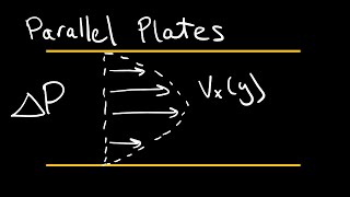 Flow between parallel plates - Pressure-driven flow