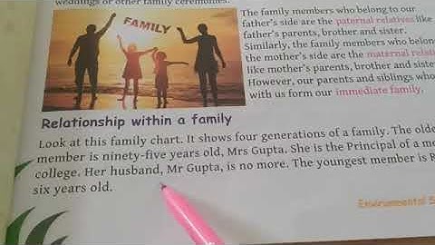 chapter 1 My family  class 4th  EVS.     Bright minds