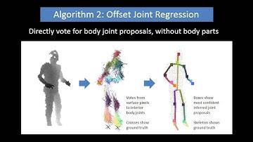 Efficient Human Pose Estimation from Single Depth Images