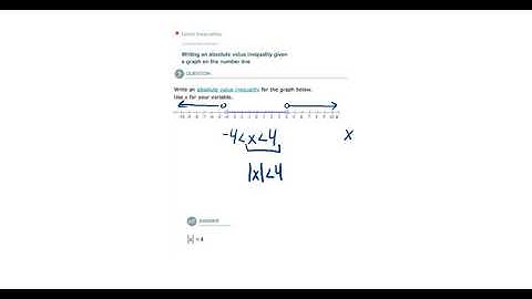 Writing an absolute inequality given a graph on the number line