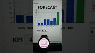 Labview NXG forecast and wearable