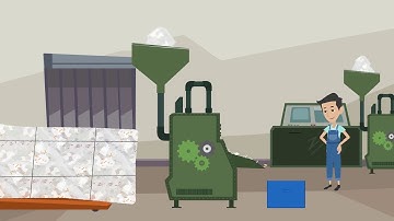 Closed Loop Recycling Explained in 2 Minutes