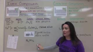 Chemical Nomenclature Notes