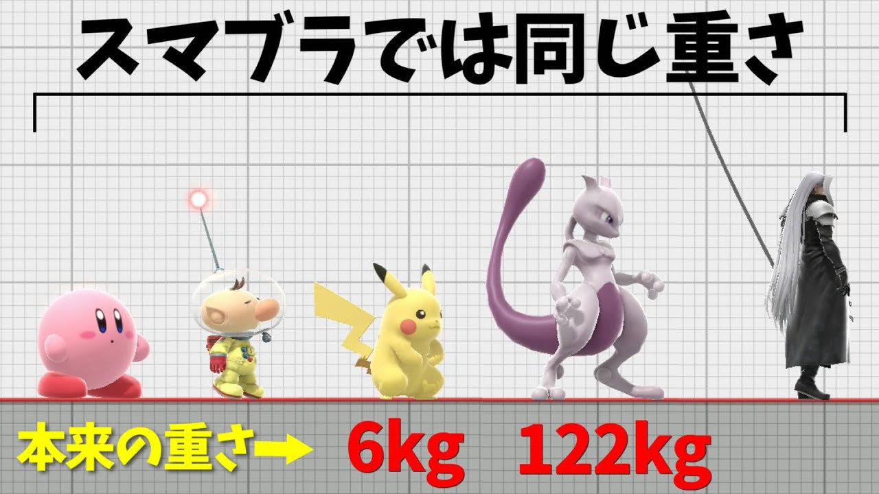 【スマブラSP】ファイターの重さランキングと本来の重さの比較