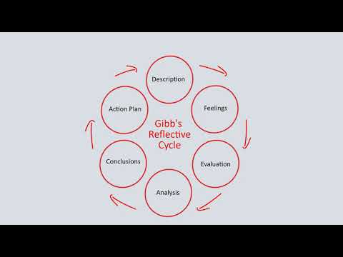 Gibbs Reflective Cycle