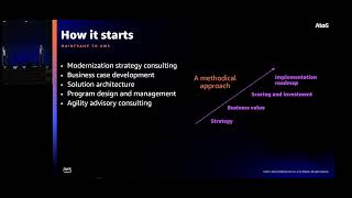 AWS re:Invent: A Pragmatic Guide to Modernizing Your Mainframe with Atos
