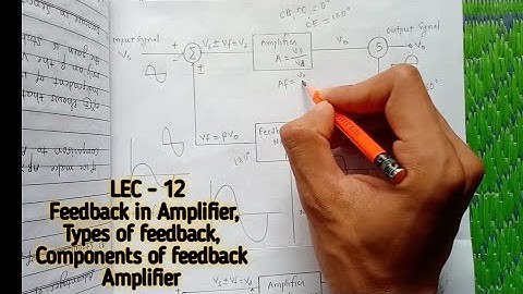 II Feedback in Amplifier II Types of Feedback and Components of feedback amplifier II with Notes