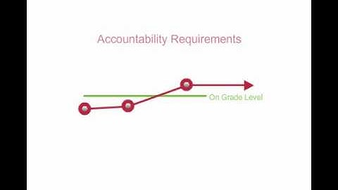 Diagnostic Assessment