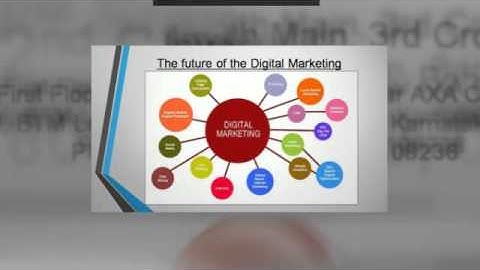 Digital Marketing at Inventateq