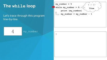 Python- While Loops