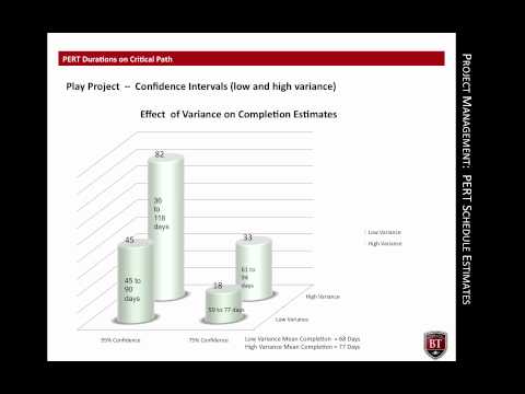 CPMS   PERT Three Point Analysis