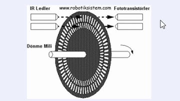Enkoder nedir | Enkoder nasıl çalışır | çalışma prensibi | ne işe yarar