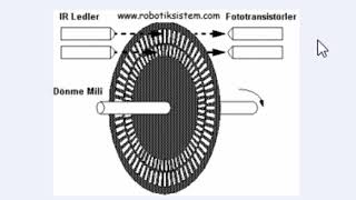 Enkoder Nedir Enkoder Nasıl Çalışır Çalışma Prensibi Ne Işe Yarar