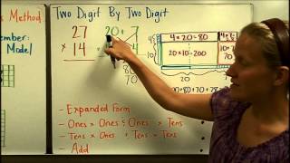 Multiplication Partial Products Method