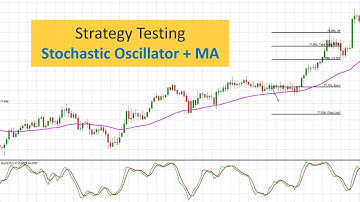 Stochastic Oscillator Strategy Tested (forex strategy testing)