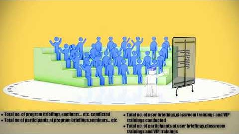 Standard Operating Environment 3D Motion Graphics Animation 3