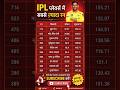 IPL प्लेऑफ्स में सबसे ज़्यादा रन रन खिलाड़ी औसत स्ट्राइक रेट #ipl2026 #tataipl #promotion #rcb #ipl