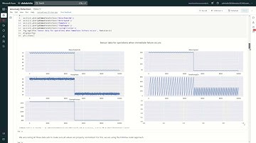 Predictive Maintenance with Machine Learning