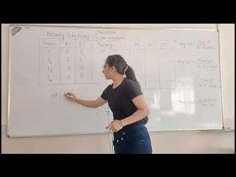 Non Primitive Priority Scheduling Algorithm - YouTube