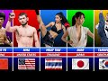 MARTIAL ARTS from different countries