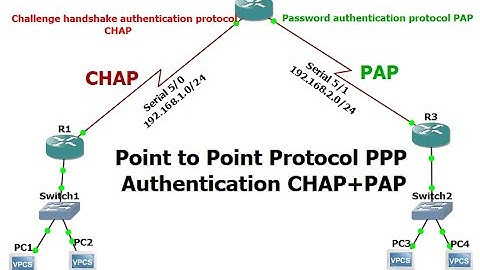 What is PPP PAP and CHAP? How to configure PPP PAP CHAP authentication?