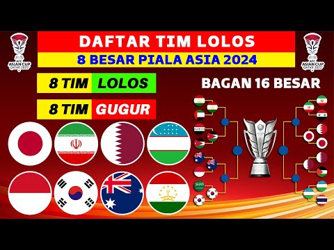 Daftar 8 Negara Lolos 8 Besar Piala Asia 2024 - Piala Asia Qatar 2023