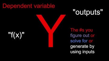 Scaling Axes