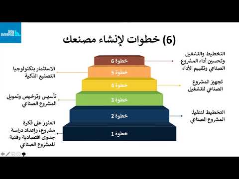 البرنامج التدريبي دليلك لإنشاء مصنع 